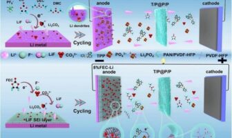stable lithium anode-electrolyte