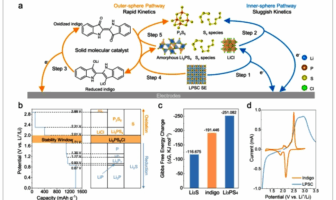 indigo blue dye going greener