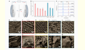 a salt to remove free water