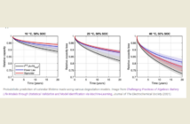 is my solar power degrading