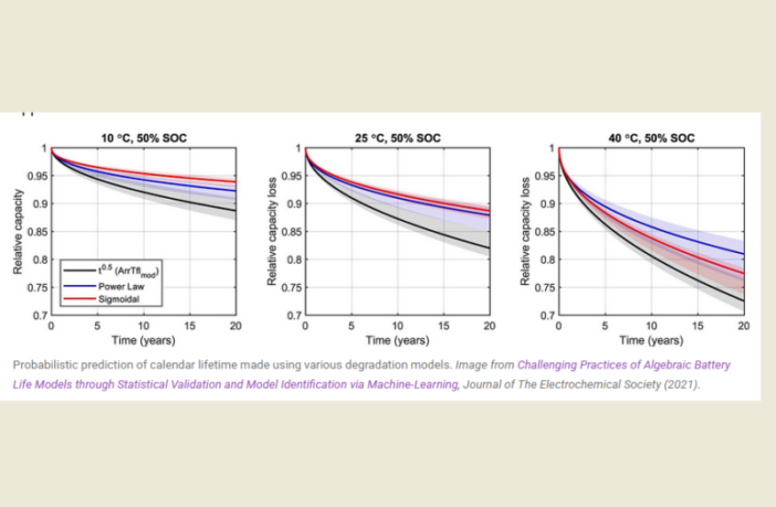 is my solar power degrading