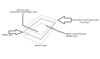 are paper batteries real or hype