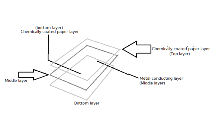 are paper batteries real or hype