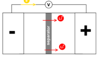 what's inside those lithium-batteries