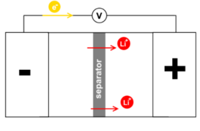 what's inside those lithium-batteries