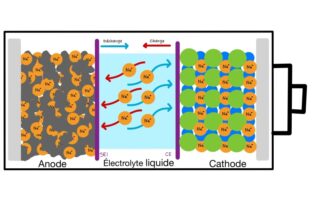 sodium-ion batteries are closing
