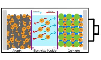 sodium-ion batteries are closing