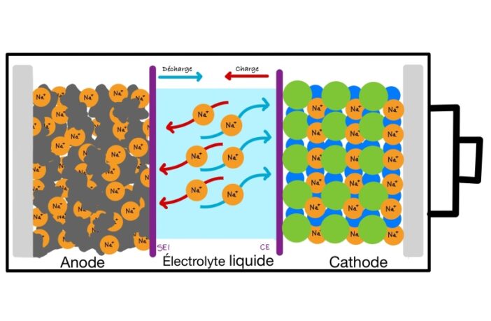 sodium-ion batteries are closing