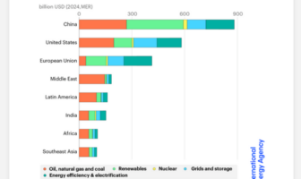 renewable and non-renewable energies