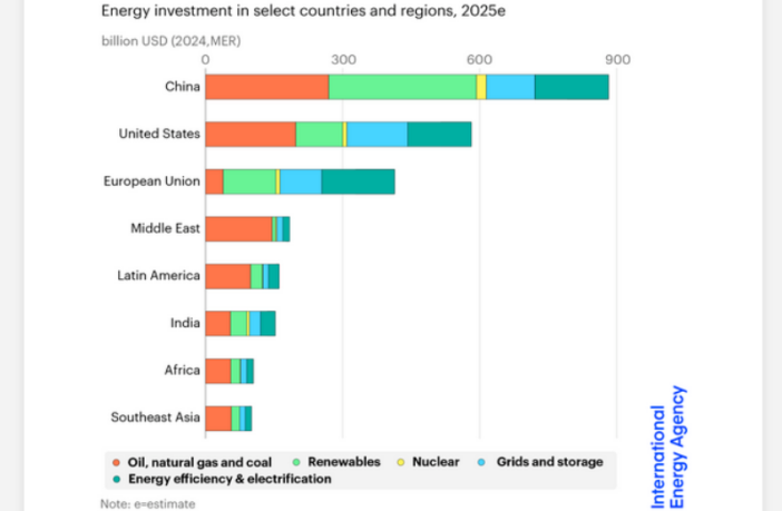 renewable and non-renewable energies