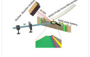 hidden resistance in solid state