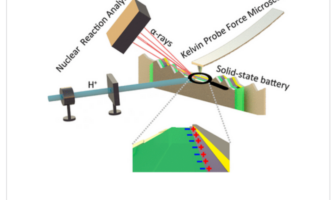 hidden resistance in solid state
