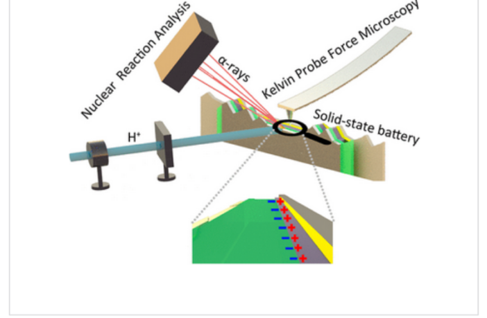 hidden resistance in solid state