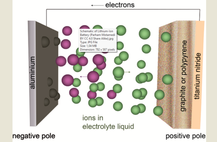 aluminum-ion batteries are resurfacing