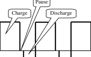 pulse charging lithium-ion