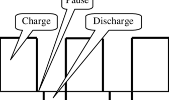 pulse charging lithium-ion