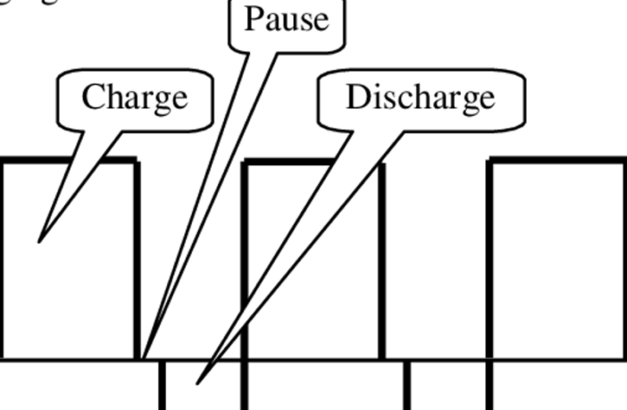 pulse charging lithium-ion