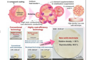 solid electrolyte membranes