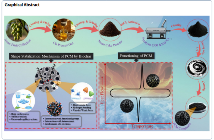 from flowers to thermal energy storage