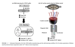 better solid lithium batteries