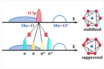 gradient lithium-rich cathodes