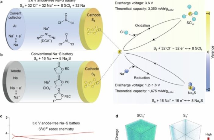high voltage sodium-sulfur