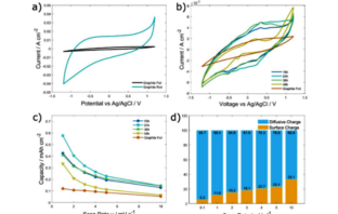 could sodium-ion rival lithium-ion