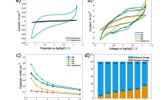 could sodium-ion rival lithium-ion