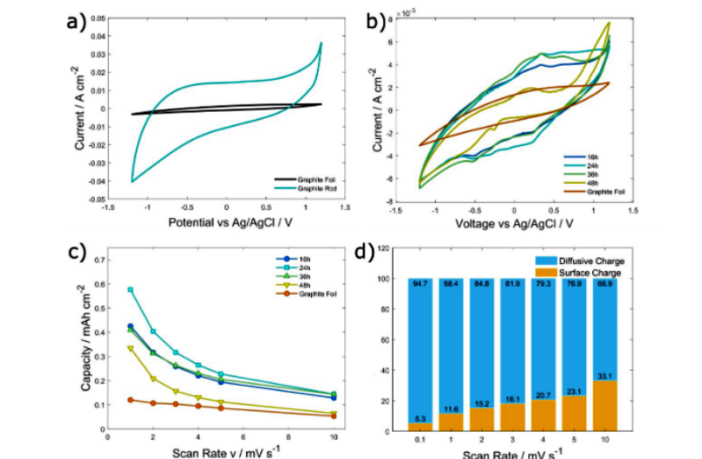 could sodium-ion rival lithium-ion