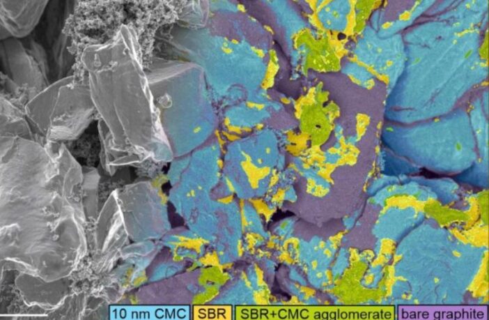 hidden binder in lithium-ion