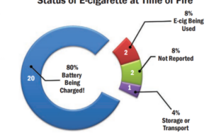 staying safer when smoking e-cigarettes