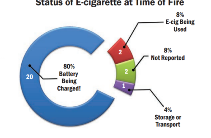 staying safer when smoking e-cigarettes