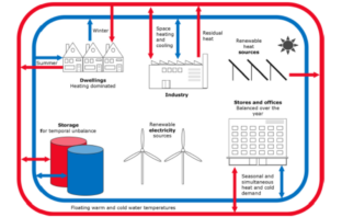 why force solar through batteries