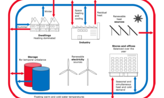why force solar through batteries