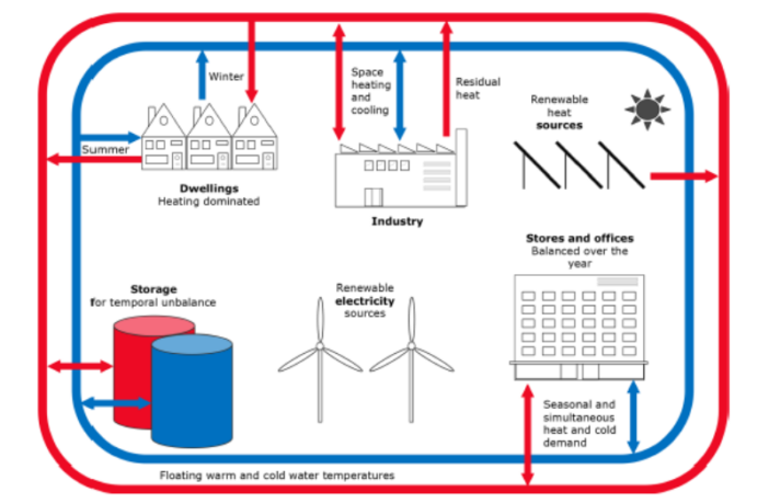 why force solar through batteries