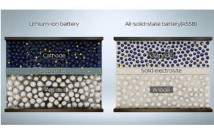 comparing (all) solid state batteries