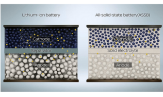 comparing (all) solid state batteries