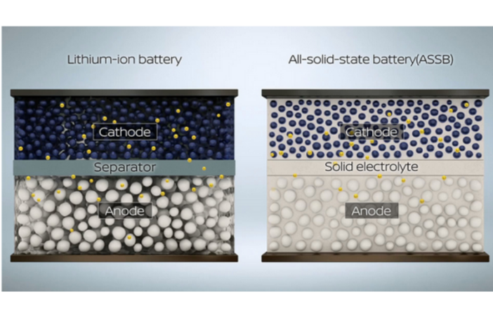 comparing (all) solid state batteries