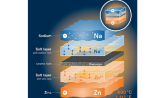 ageing in sodium-zinc batteries