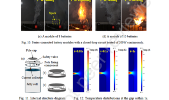 ignition in lithium-ion 18650