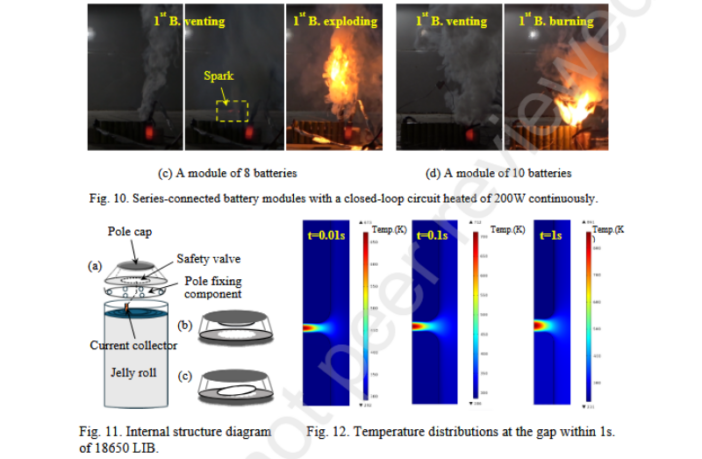 ignition in lithium-ion 18650