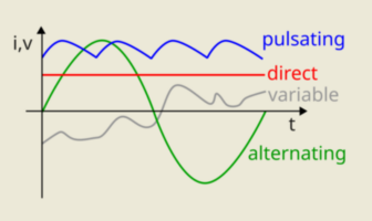 batteries and inverters convert solar