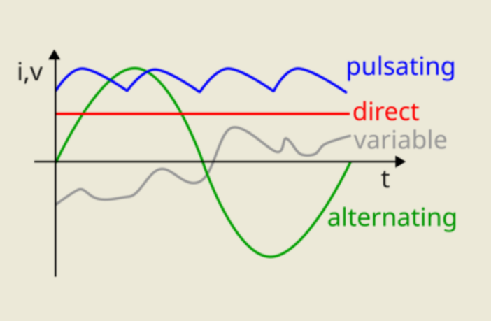 batteries and inverters convert solar