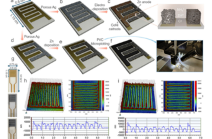 micro batteries for smallest machines