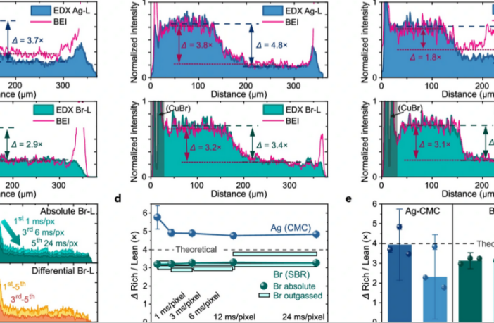 binder distribution makes a difference