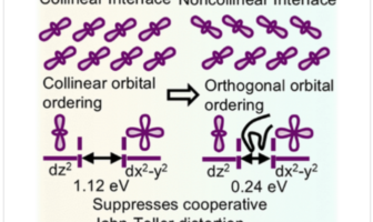 cathode redesign for lithium-ion
