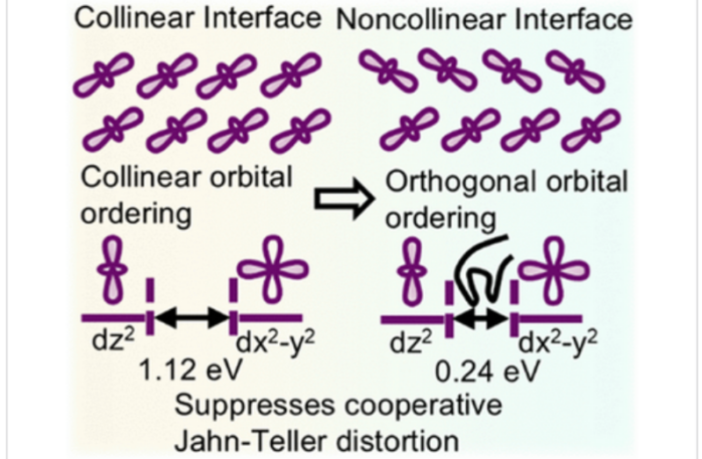 cathode redesign for lithium-ion