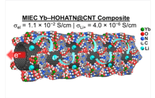 dual conductive battery material