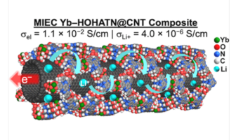 dual conductive battery material