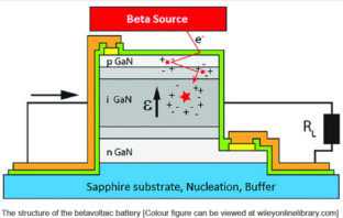 next gen betavoltaic batteries for space